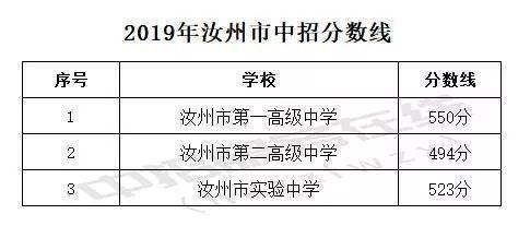 你理想的高中,只有文化课的最低录取分数线