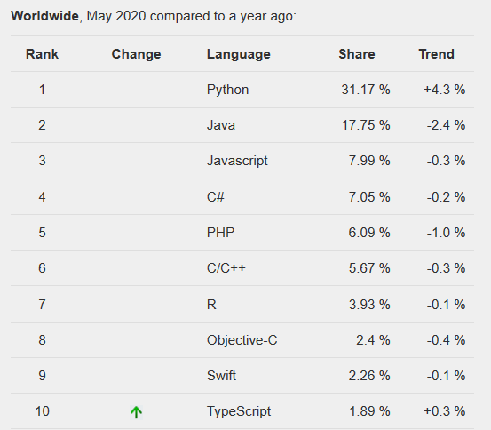 python简单游戏代码