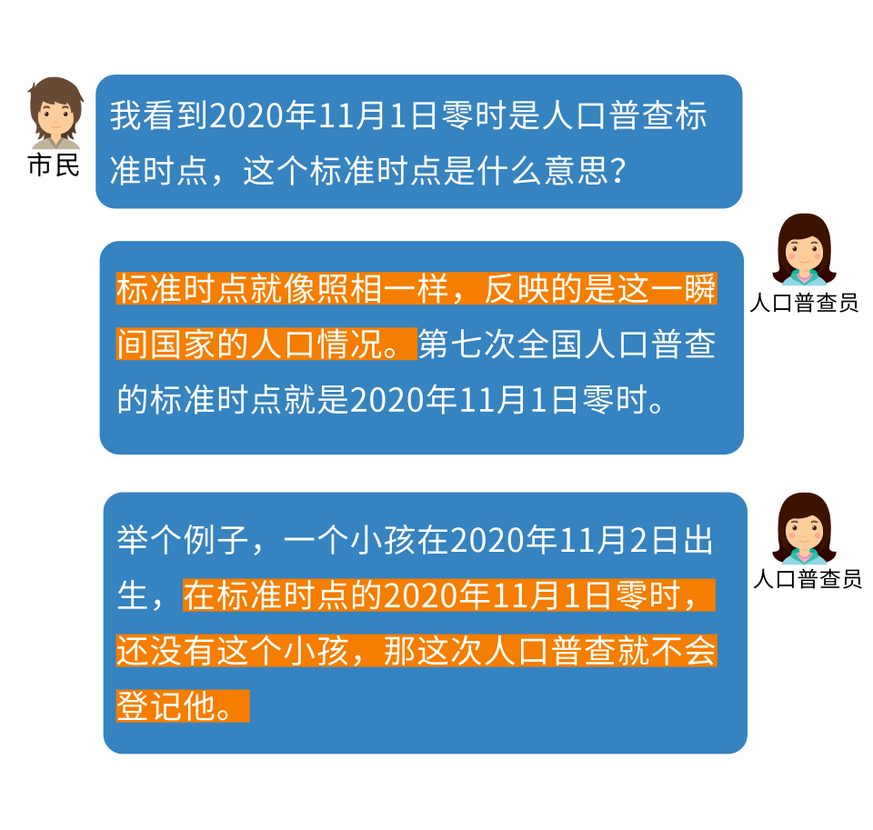 人口普查是不是全面普查_人口普查