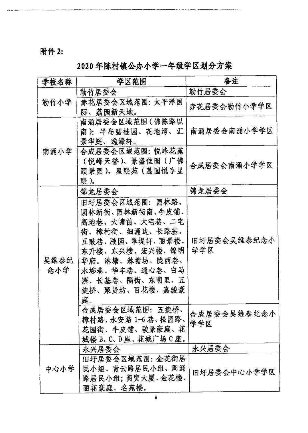 陈村镇2020年GDP_2020-2021跨年图片