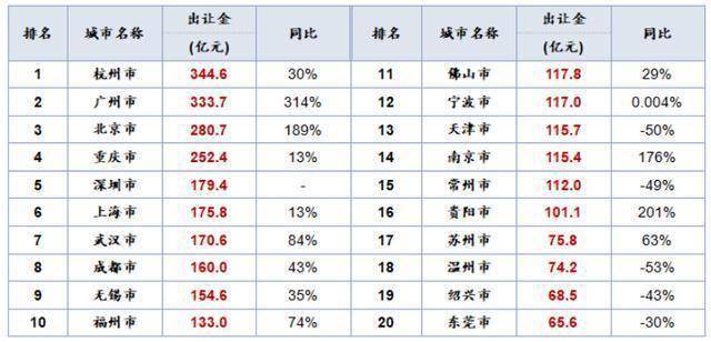 2020年阜宁60岁人口总数_2021年日历图片