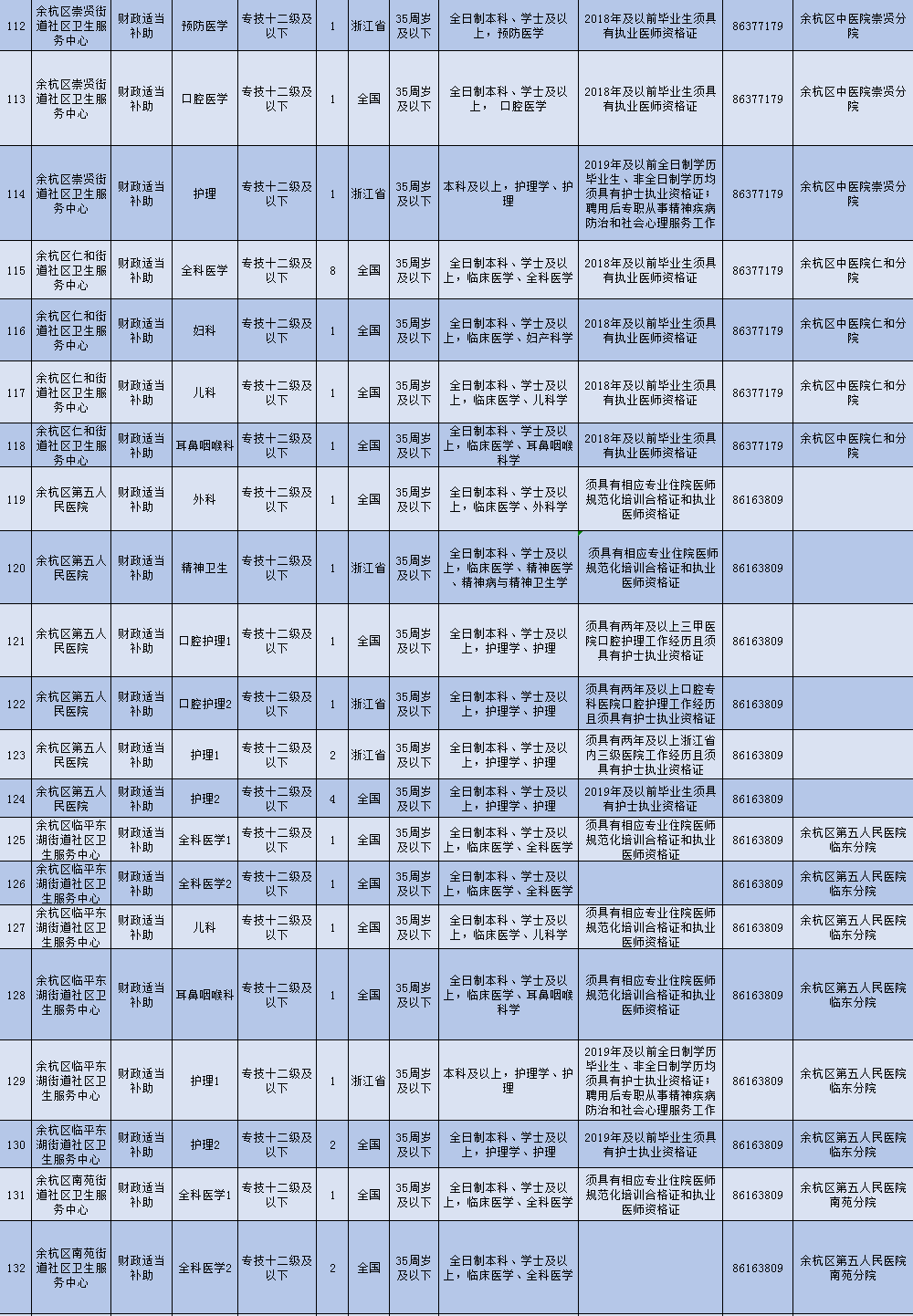 余杭区事业单位招聘_余杭区临平区多家事业单位招聘教师316人(4)