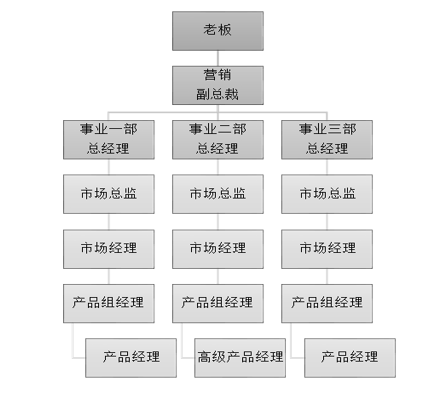 内资药企市场部,要改了!