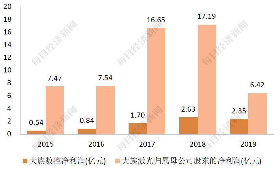 人口大族_人口普查(2)