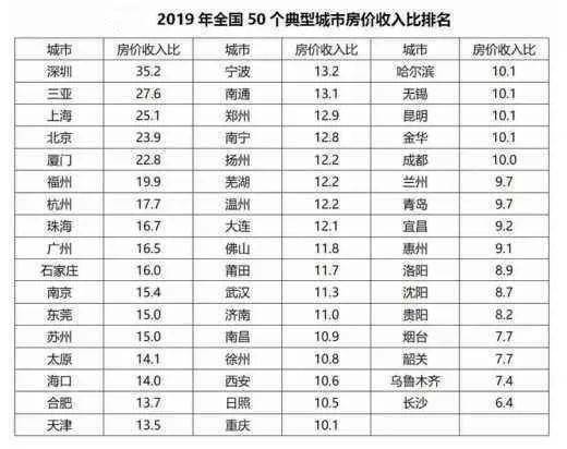 长沙全国排名_长沙景区排名前十图片