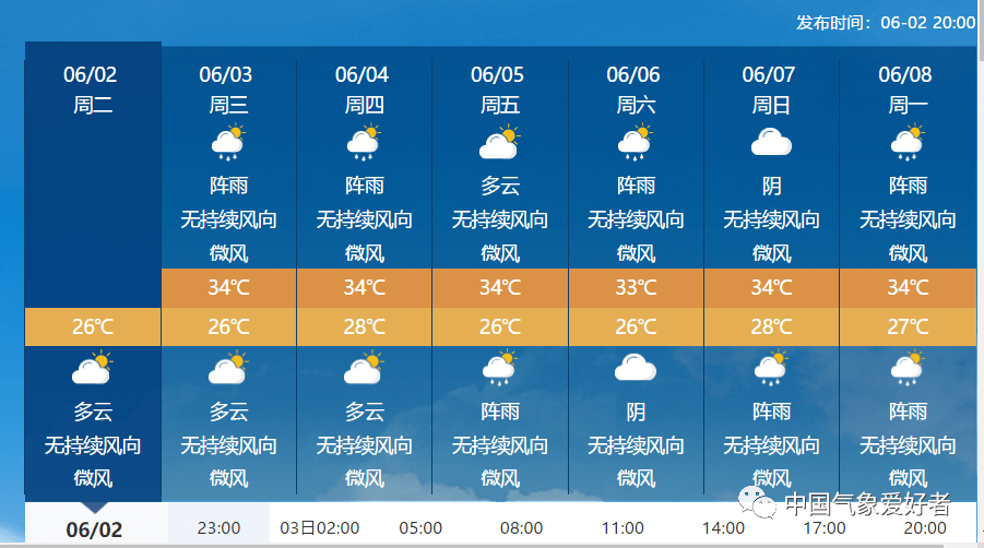 未来一星期湛江天气预报显示,当地以桑拿湿热为主.来自nmc