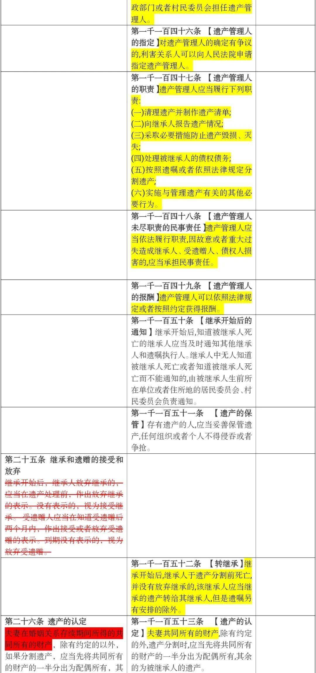 什么叫代位继承制度 fd2f5faa1326439785b5c355c69a736c.jpeg