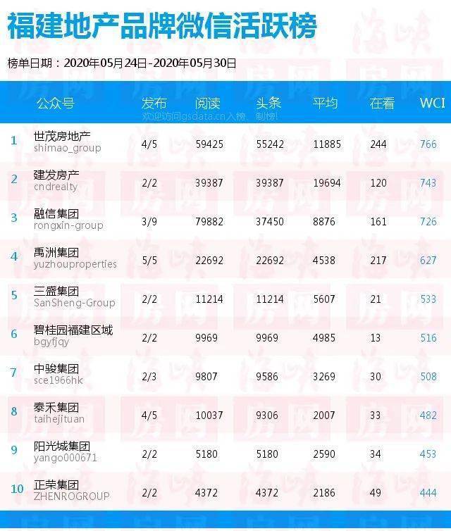 福建前两个月GDP_GDP增速6.3 两条路线布局金秋行情(2)