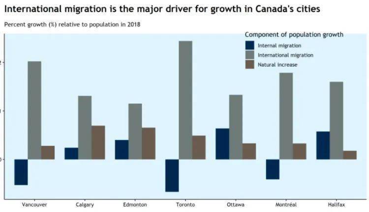 加拿大的人口是多少_移民加拿大后,对加拿大人口 你必须知道的事(3)