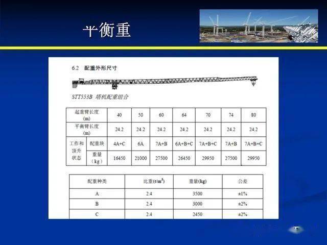 工程施工机械之带你认识塔吊详细图解