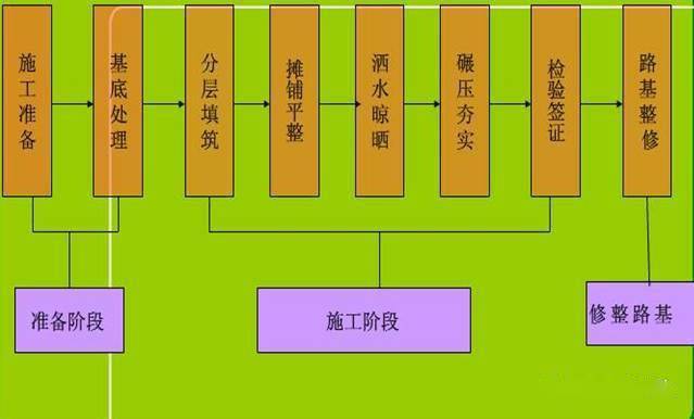 路基土石方施工全过程图文,等了这么久终于等到了