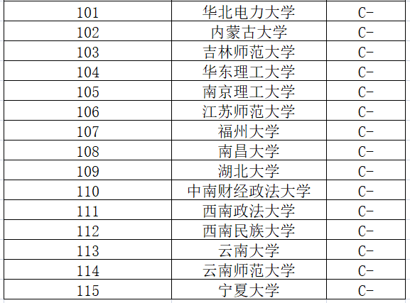 英语系排名_聊城大学英语系朱国栋