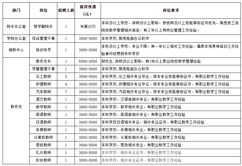 六盘水常驻人口2020(3)