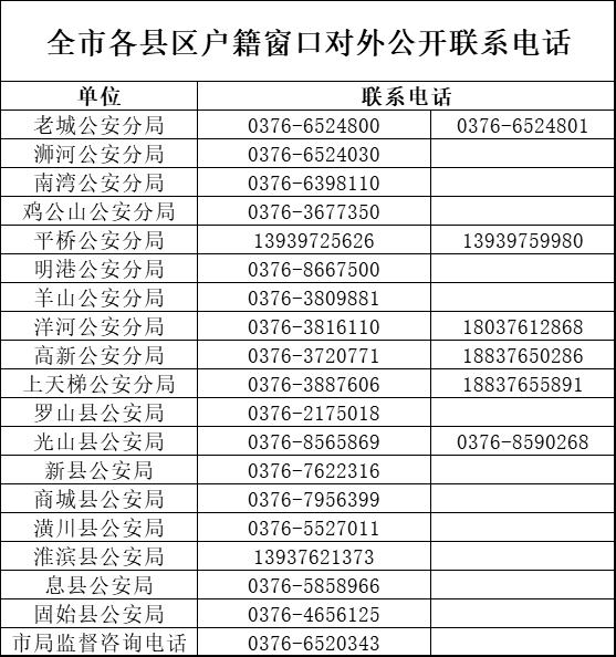 信阳市区有多少人口_信阳市区2000年地图(2)