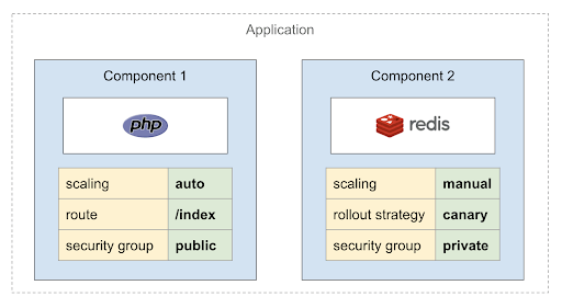 将Kubernetes云原生技术革命进行到底！