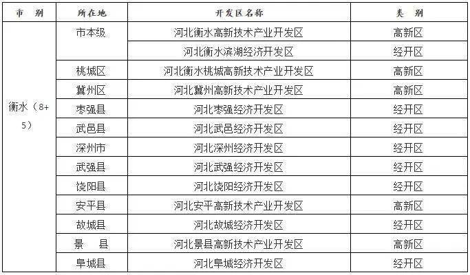 保定gdp包括定州吗_河北定州,中国最尴尬的城市,到底归哪里管(2)