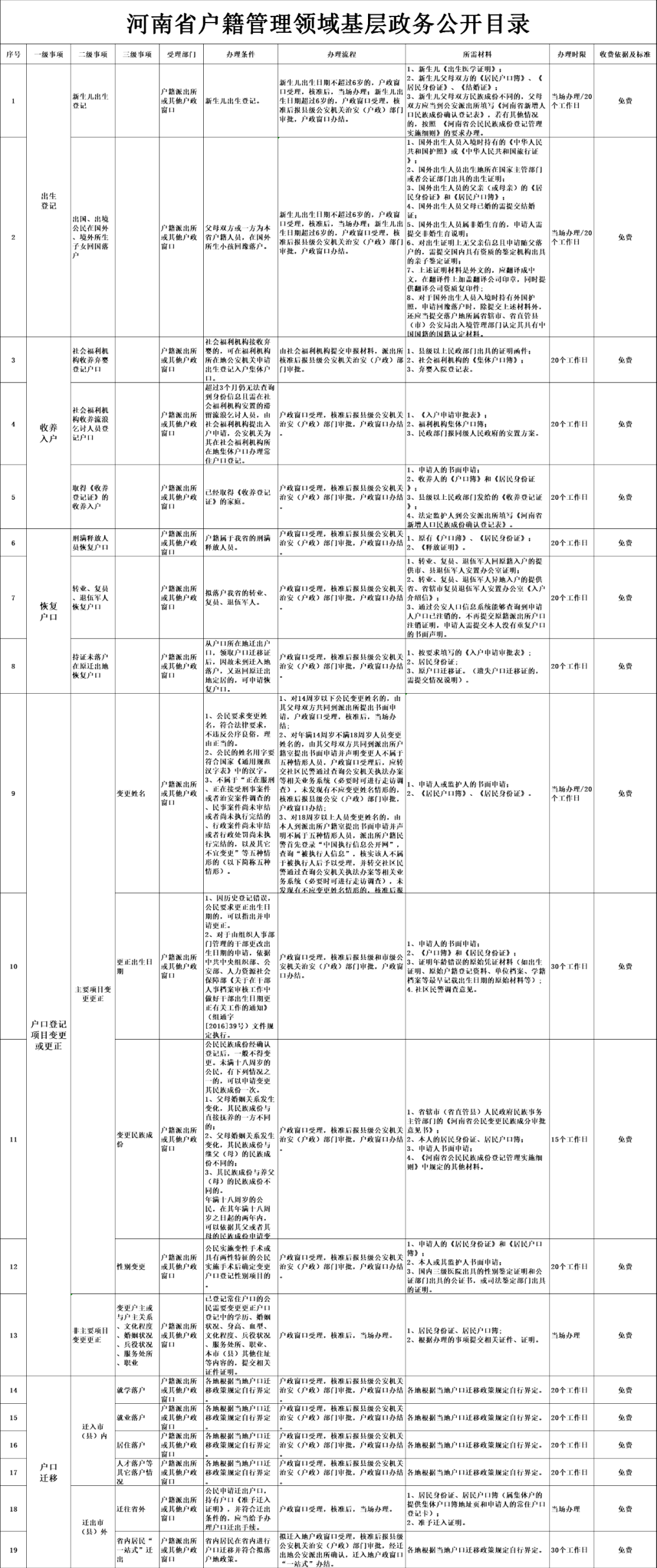 信阳潢川县县域实行分类管理的通告信阳市潢川县改市