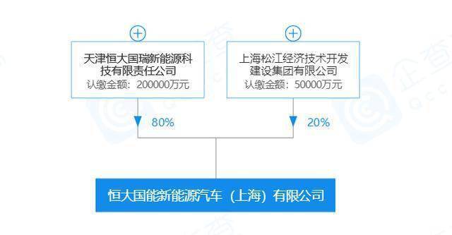 2018年上海市松江区经济总量_上海市松江区地图