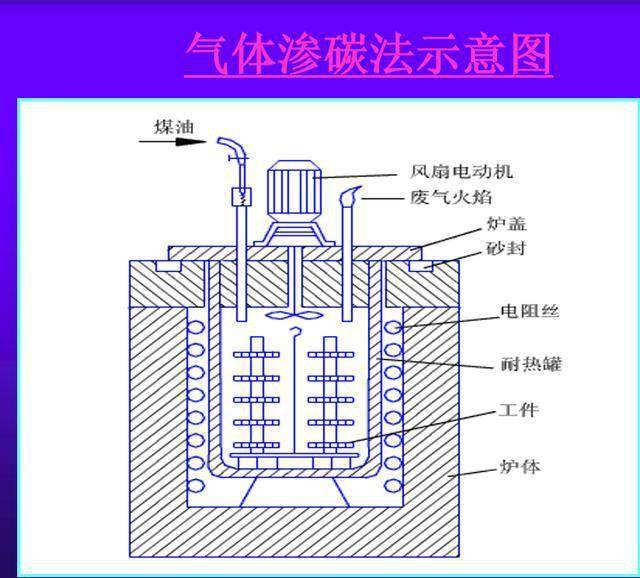 钢的表面热处理和化学热处理,钢材好用全靠他们,各有千秋