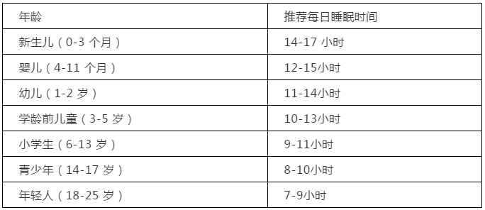 斯坦福博士妈妈：我的孩子必须拥有两个技能，那就是体育和睡觉……