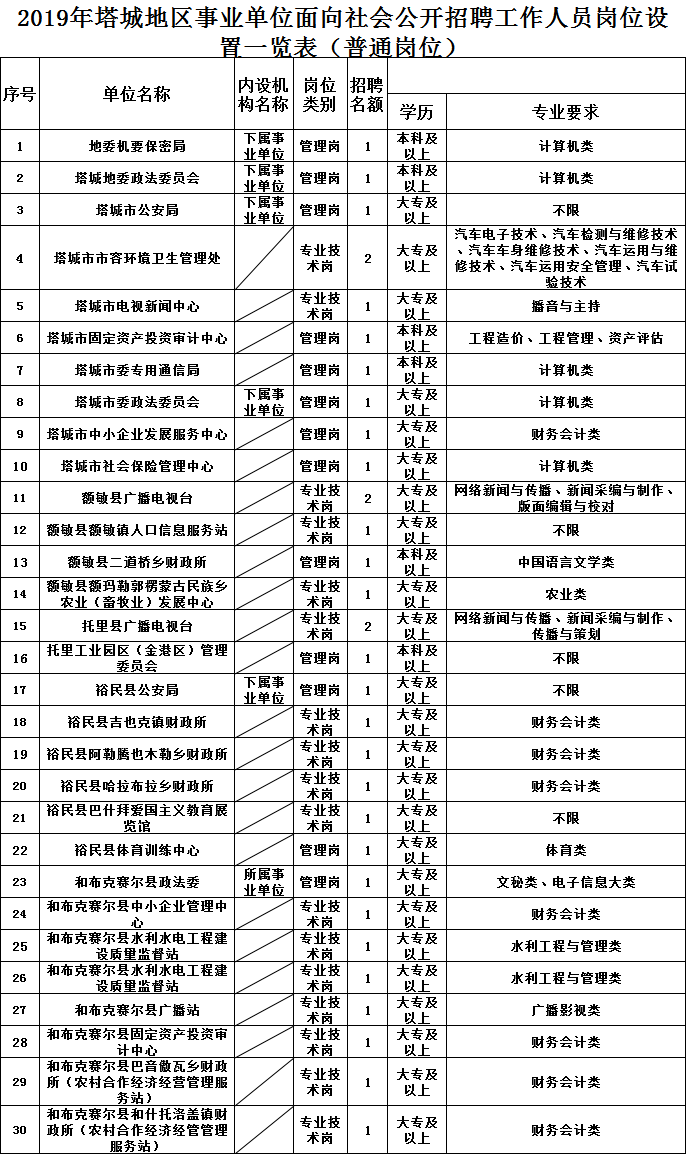 人口补录_人口普查图片(2)