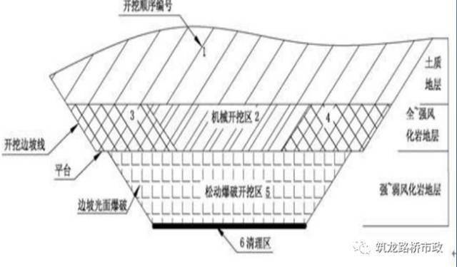 路基土石方施工全过程图文,等了这么久终于等到了