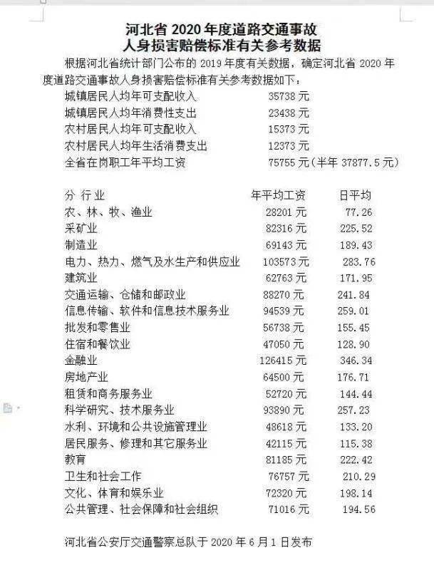 律师人均收入_人均收入的漫画图片(3)