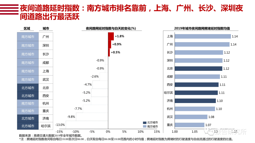 数字通GDP