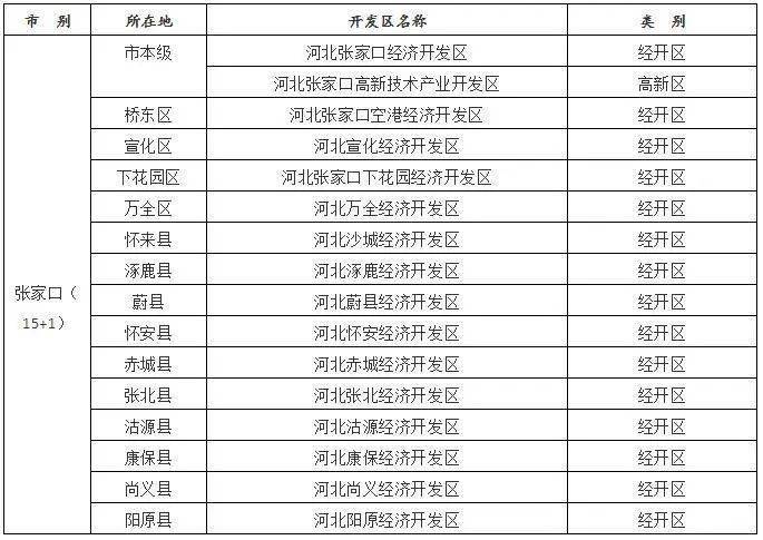 宣化gdp_宣化上人(2)