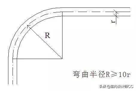 插座面板,配电箱→灯具安装→全面检测 线路明装:弯曲半径不宜小于管