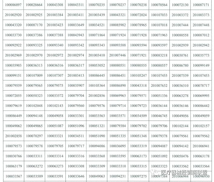 销售史赛克、飞利浦、强生......【事件】国内销售10万余件！大批巨头械企集体召回