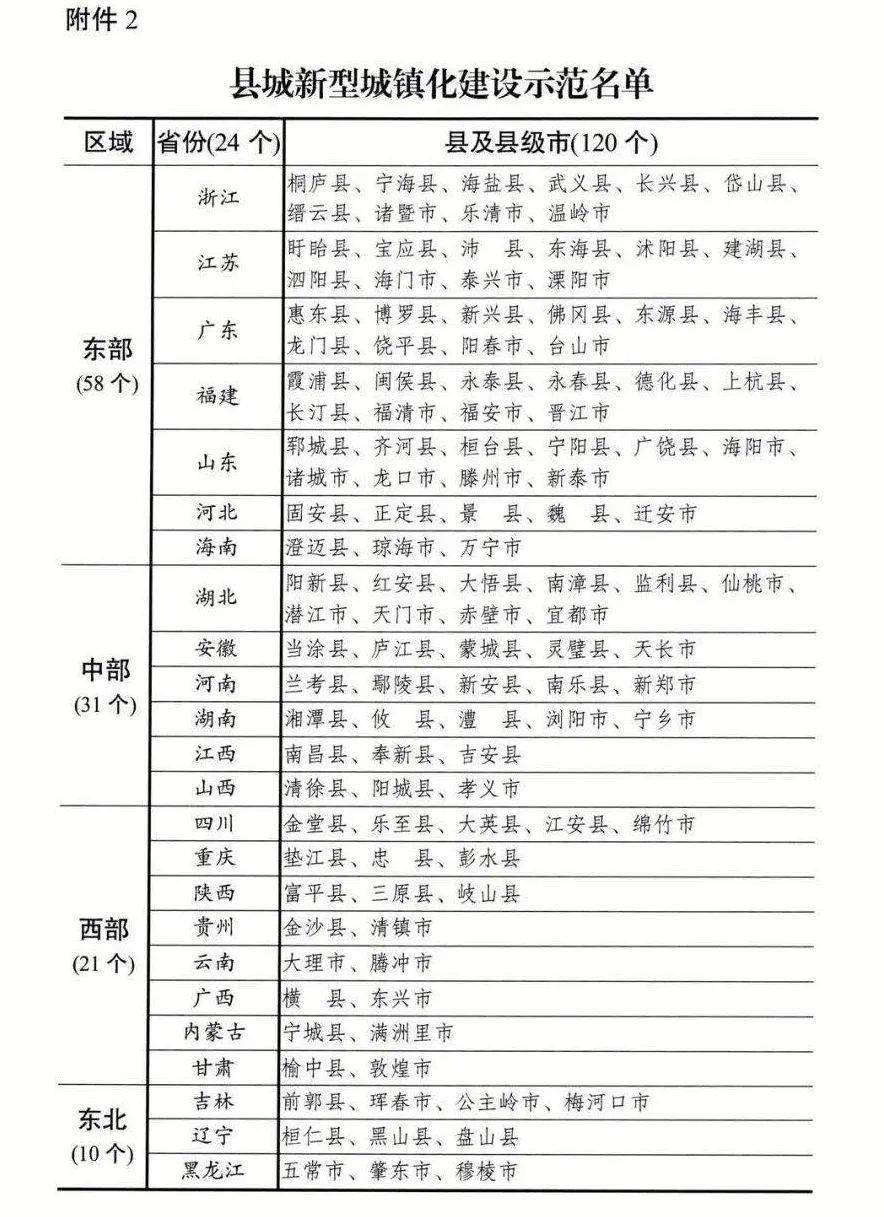 江西2021gdp县级排名_前三季度江西经济成绩单出炉 南昌GDP首超四千亿元(3)