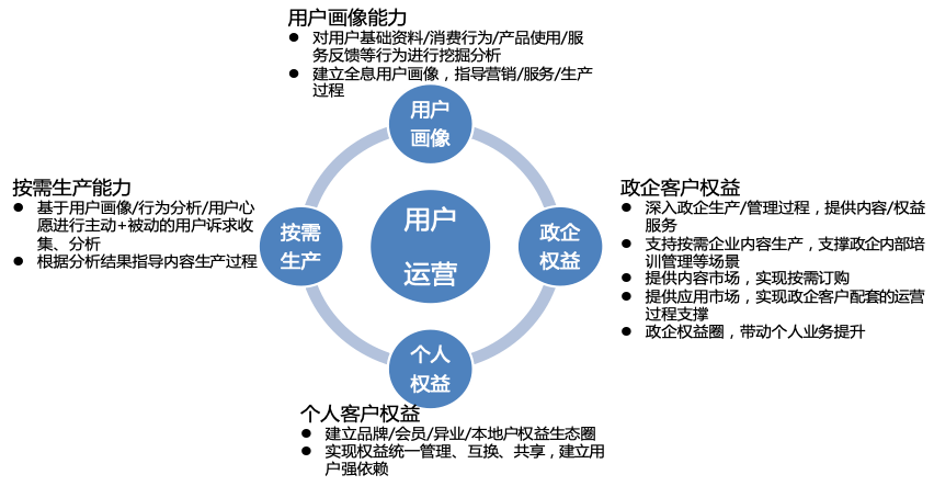什么是数字媒体营销 1aadbc8324884ba0bc36791b5dd80c92.png