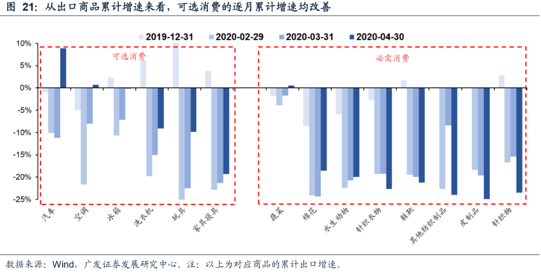 人口流动对高新技术产品出口