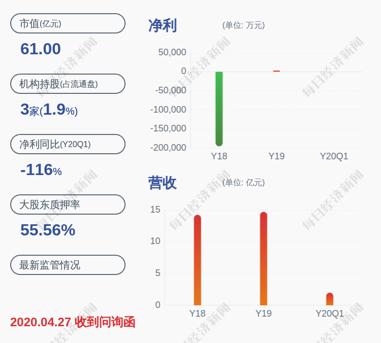 减持!飞利信:股东王守言被动减持约95万股