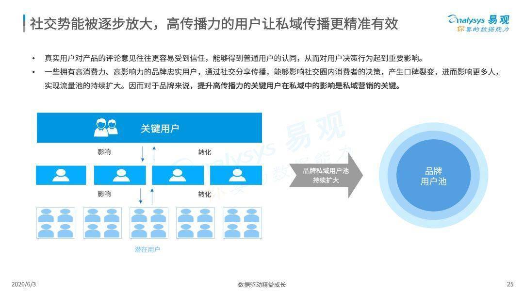 重磅发布 2020中国社会化媒体营销市场分析报告