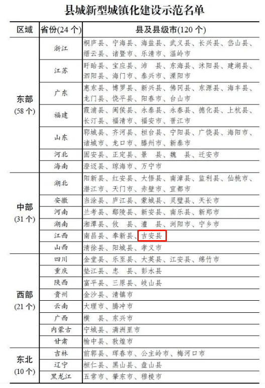 恩施州各县市gdp成绩单是多少_四川21市州一季度GDP 成绩单 出炉(2)