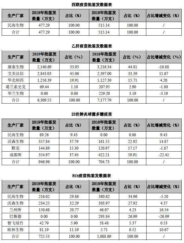 235亿天价离婚案背后——乙肝疫苗大鳄康泰生物