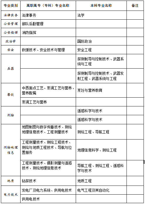 2020年原州区人口_人口普查