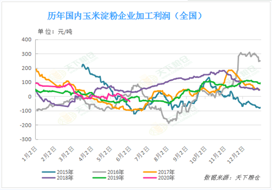 当前中美关系形势对国内外玉米价格走势有何影响?