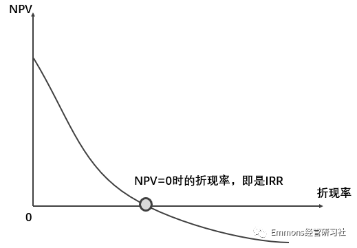 怎么用gdp测算投资回报率_牛怎么画简笔画