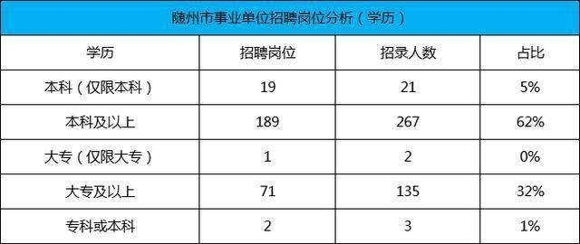 武汉本科学历人口占比_武汉湖北确诊占比