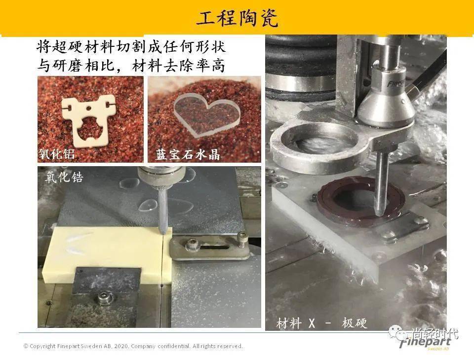 高精度微磨料水射流加工中心让精密制造更容易finepart