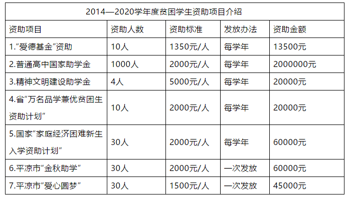 崆峒区2020gdp_平凉崆峒区酒店婚礼