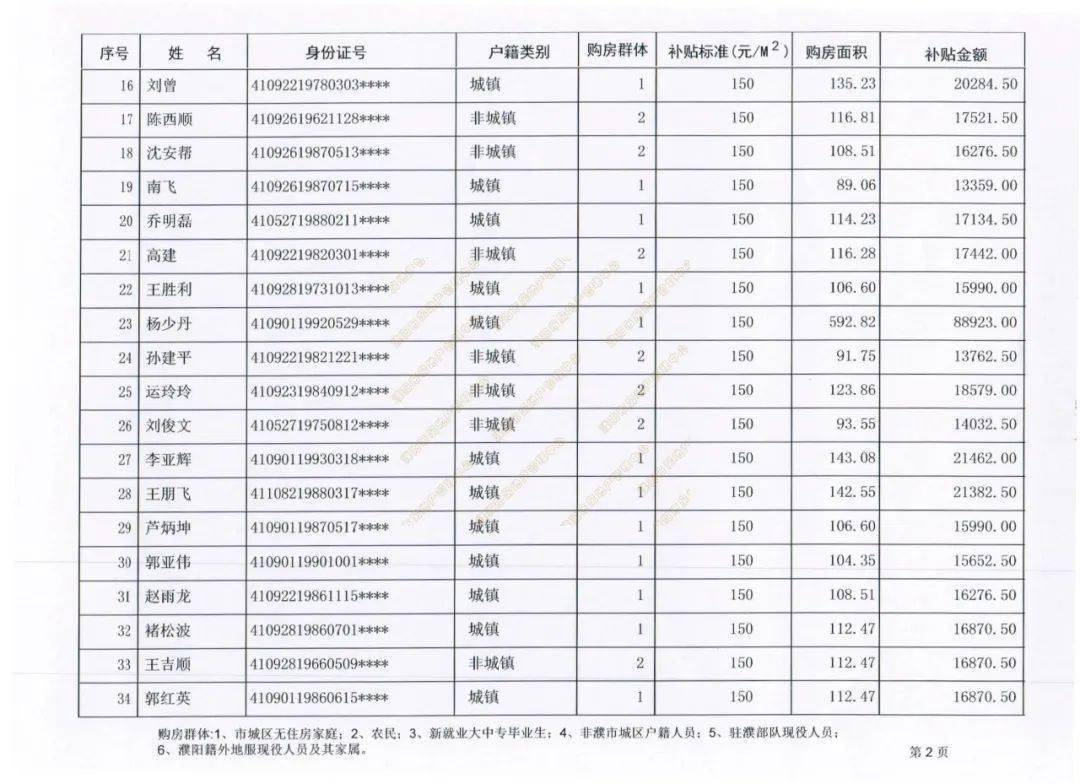 濮阳市区人口_濮阳最新购房补贴人员名单公布,快看看可有你的(2)