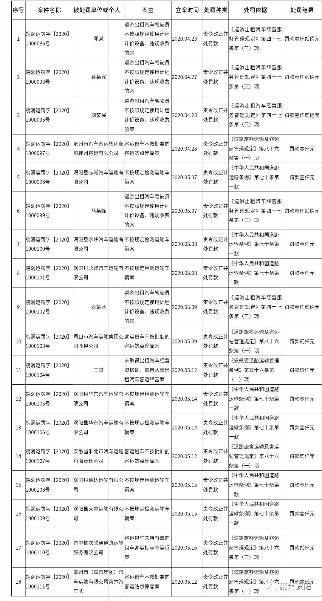 涡阳县2020年人口_涡阳县2020年道路建设(2)