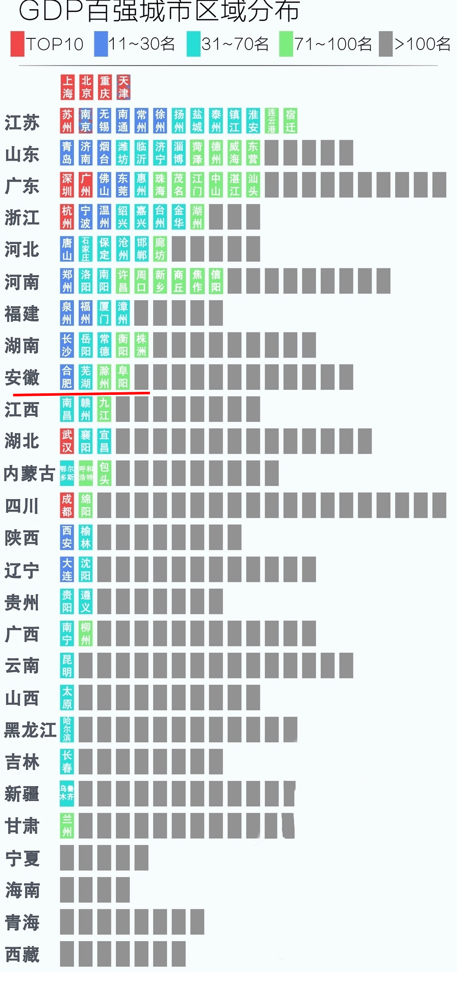 2020年GDP城市名单_2020年gdp二十强城市(3)