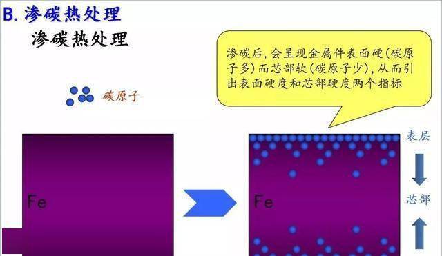 收藏！螺丝知识图谱这一篇就够了(图8)