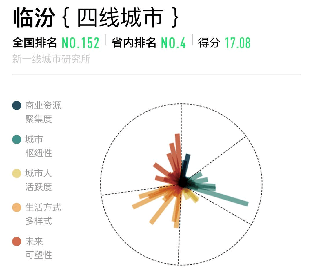 长沙属几线城市人口多少_长沙人口分布图