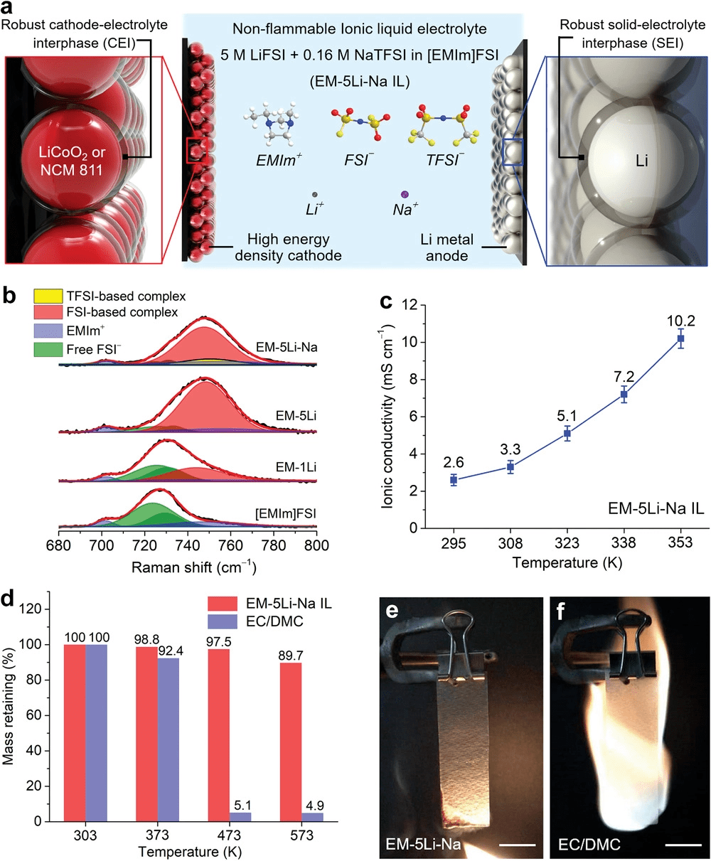 什么是电解质有什么作用 b26a2e0a8c7b481dba852b7a793a940f.png